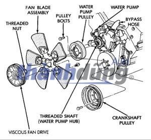 ly tâm cánh quạt, ly tâm quạt gió động cơ, ly tâm quạt két nước