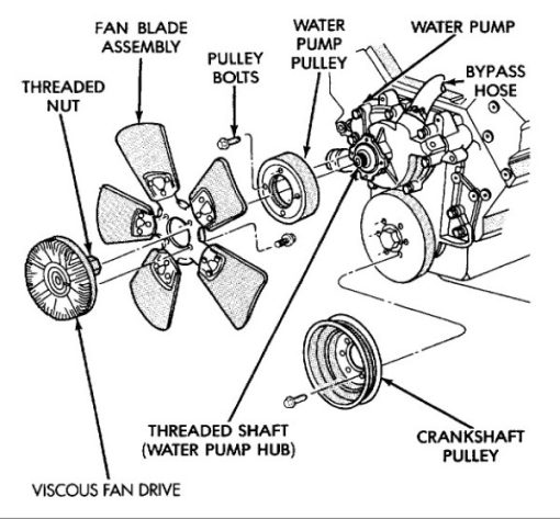 ly tâm cánh quạt, ly tâm quạt gió động cơ, ly tâm quạt két nước
