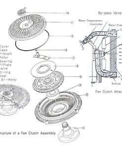 ly tâm cánh quạt, ly tâm quạt gió động cơ, ly tâm quạt két nước