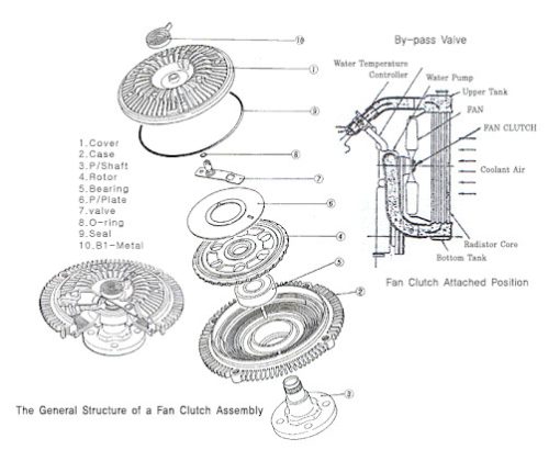 ly tâm cánh quạt, ly tâm quạt gió động cơ, ly tâm quạt két nước